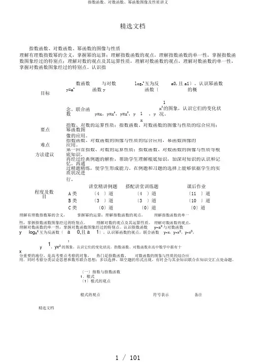 指数函数、对数函数、幂函数图像及性质讲义