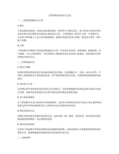 工程制图绘图知识点总结