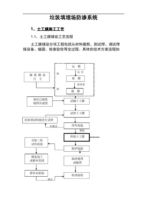 垃圾填埋场防渗系统施工和验收资料