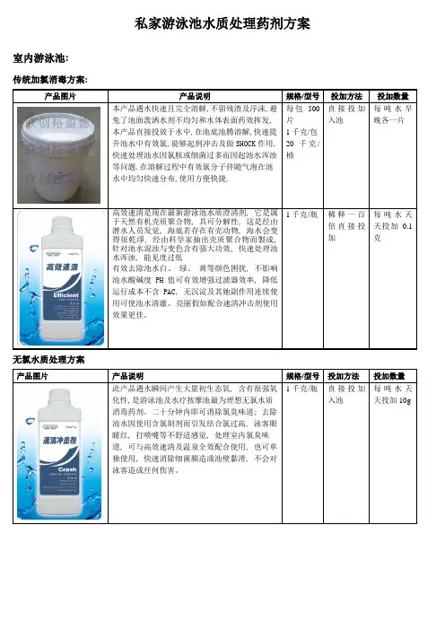 私家游泳池水质处理药剂方案