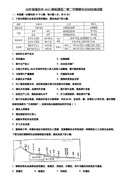 山东省潍坊市2022届地理高二第二学期期末达标检测试题含解析