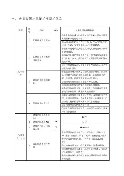 云南省园林城镇标准
