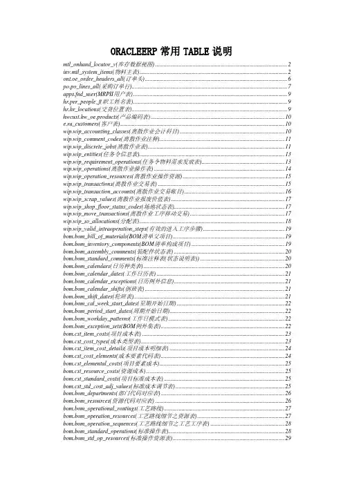 ORACLEERP常用TABLE说明