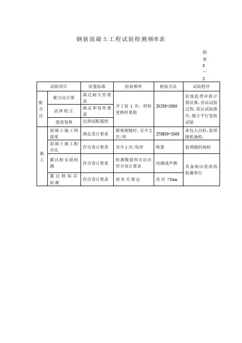 钢筋混凝土工程试验检测频率1
