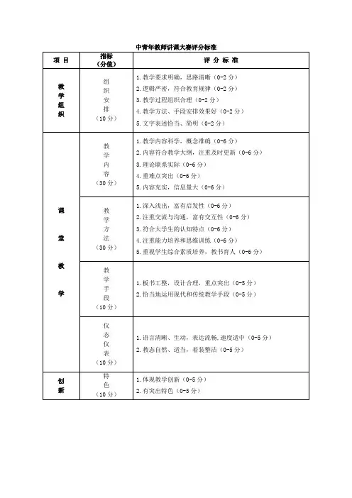 中青年教师讲课大赛评分标准