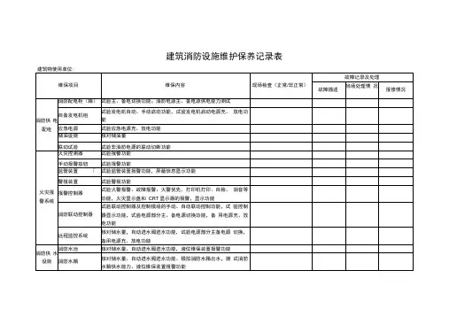 消防维保年度月度检测验收表格