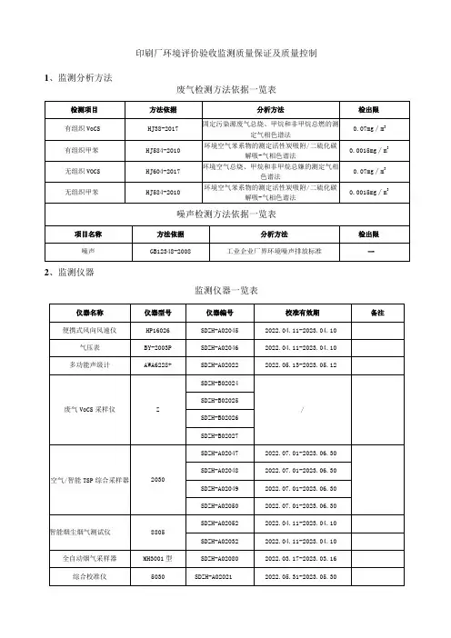 印刷厂环境评价验收监测质量保证及质量控制措施