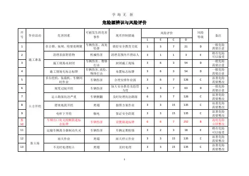 道路工程危险源辨识.pptx