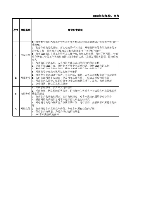 18.IDCC组织架构及岗位职责