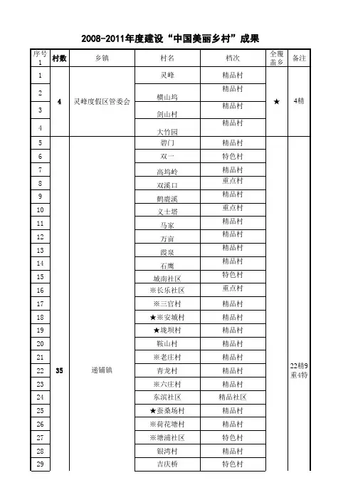 截止2012年中国美丽乡村建设村级名单
