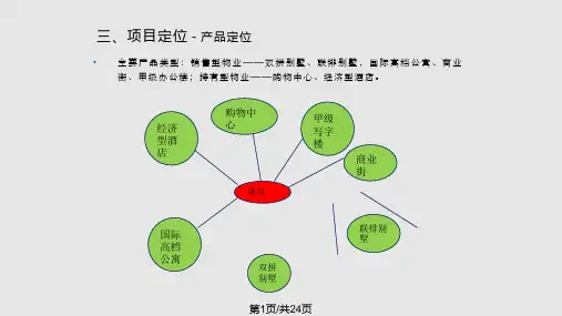 项目投资成本测算与收益分析PPT课件