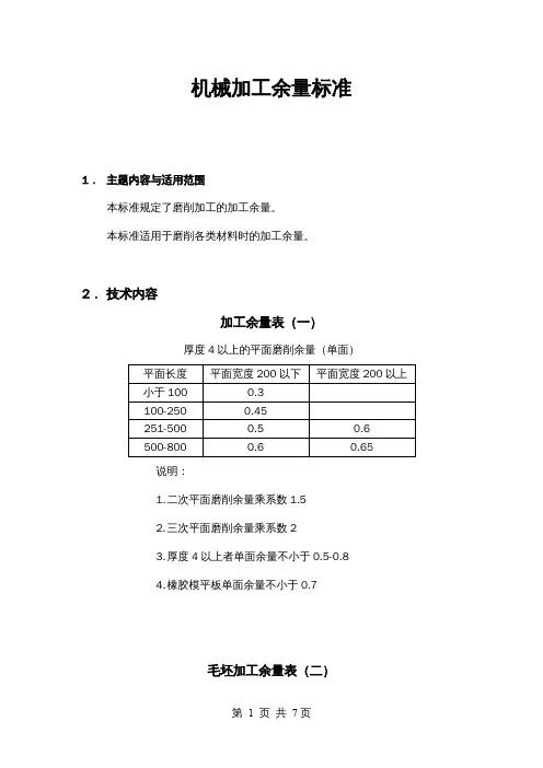机械加工余量选择表