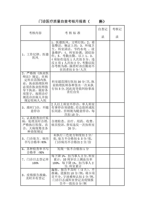 医疗质量自查考核月报表