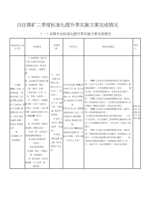 煤矿季度标准化提升季实施方案完成情况