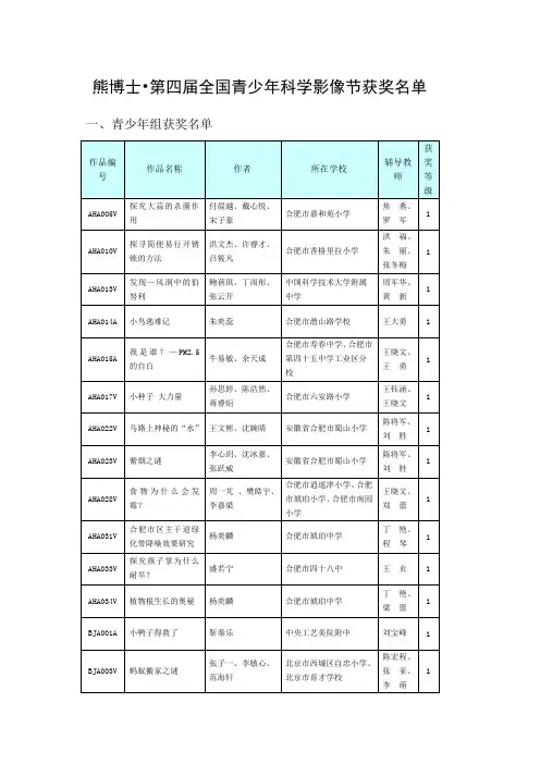 熊博士 第四届全国青少年科学影像节 青少年组获奖名单