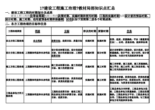 二建《建设工程施工管理》教材部分知识点浓缩
