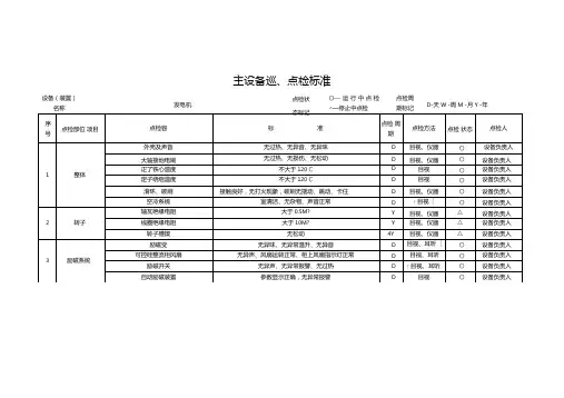 电厂主设备巡点检标准
