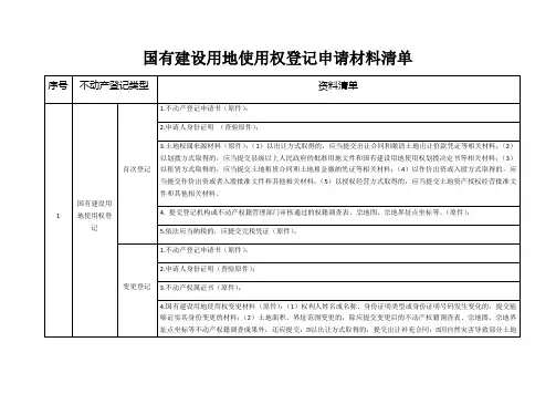 国有建设用地使用权登记申请材料清单资料清单