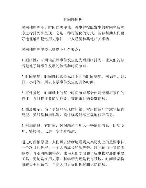 时间轴原理