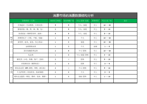 店铺消费结构数据分析表