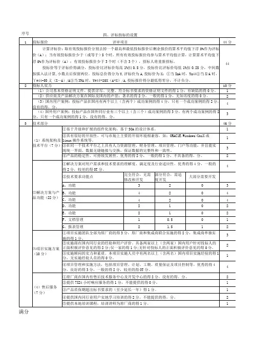 软件招标评分表