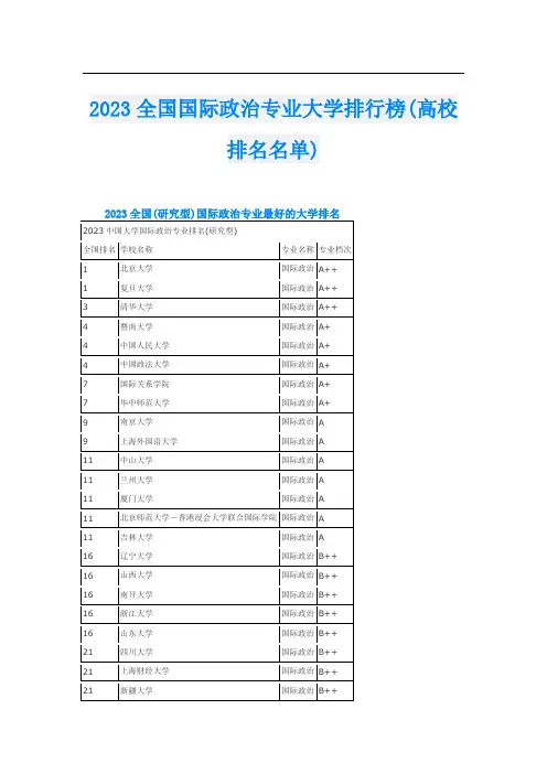 2023全国国际政治专业大学排行榜(高校排名名单)