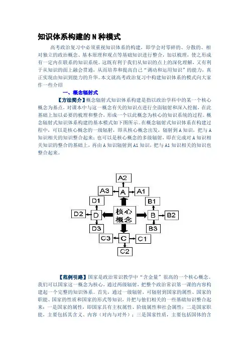 知识体系构建的N种模式