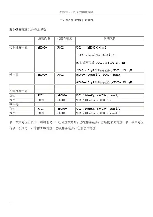 酸碱平衡紊乱的分类及判断