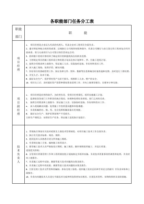 各职能部门任务分工表