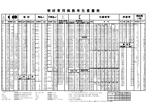 钢材螺栓规格尺寸表