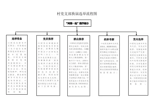 党支部换届流程图