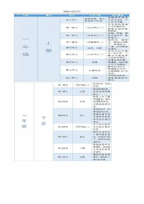 统编版统编小学语文教材人文主题与语文要素一览表