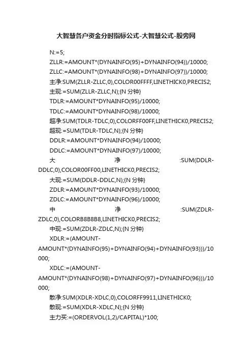 大智慧各户资金分时指标公式-大智慧公式-股旁网