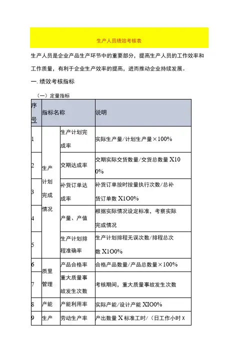生产人员绩效考核表