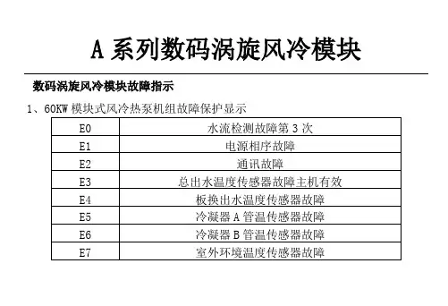 美的A系列风冷模块