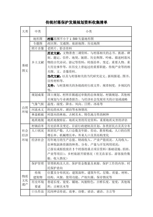 传统村落保护发展规划资料收集清单