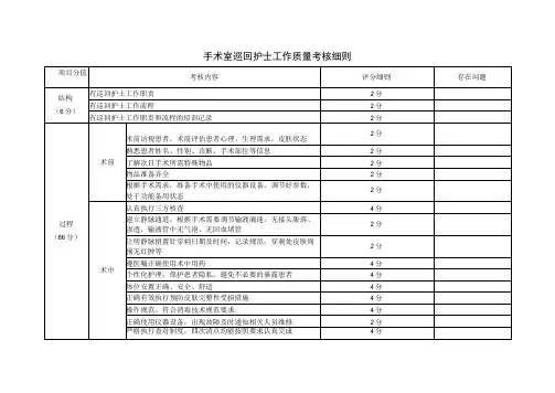 手术室巡回护士工作质量考核细则