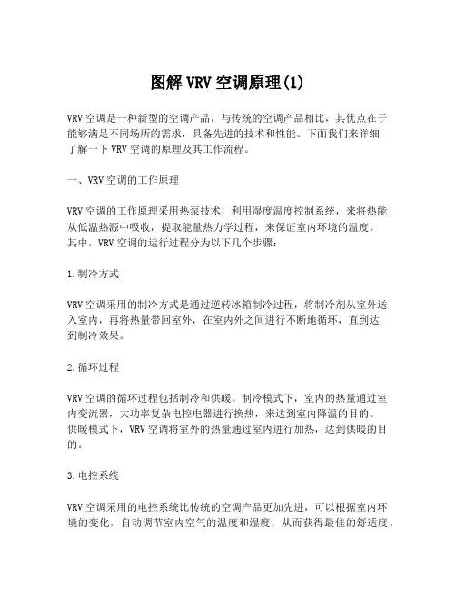 图解VRV空调原理(1)