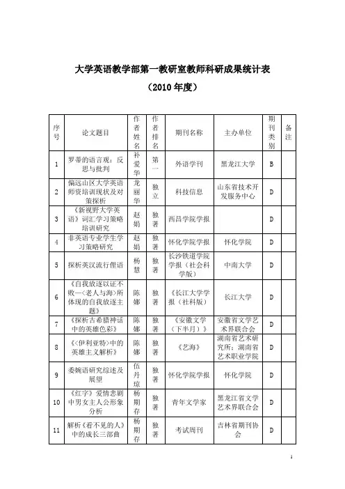大学英语教学部第一教研室教师科研成果统计表