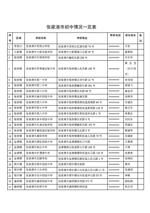 张家港市初中情况一览表【模板】