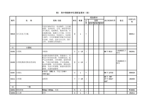 中华人民共和国行业标准(高中理科教学仪器配备标准)物理