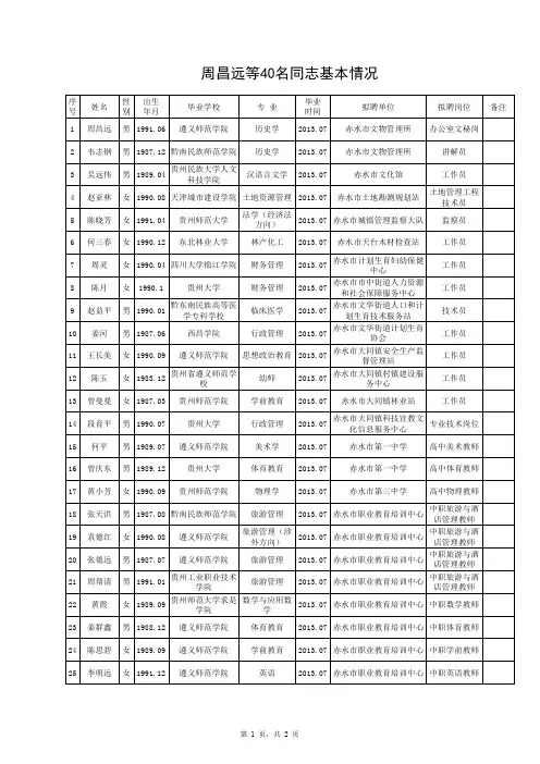周昌远等40名同志基本情况xls - 赤水市人民政府门户网站