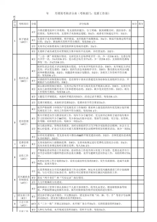 绩效考核表(党群部)