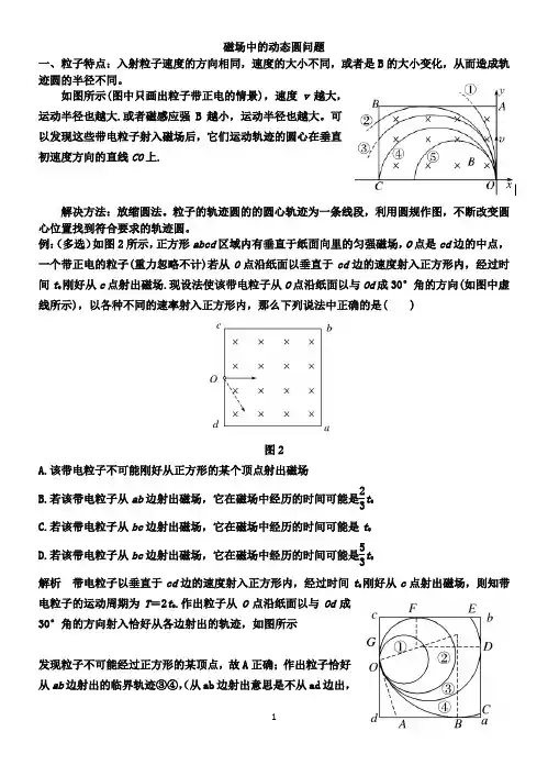 磁场中的动态圆问题