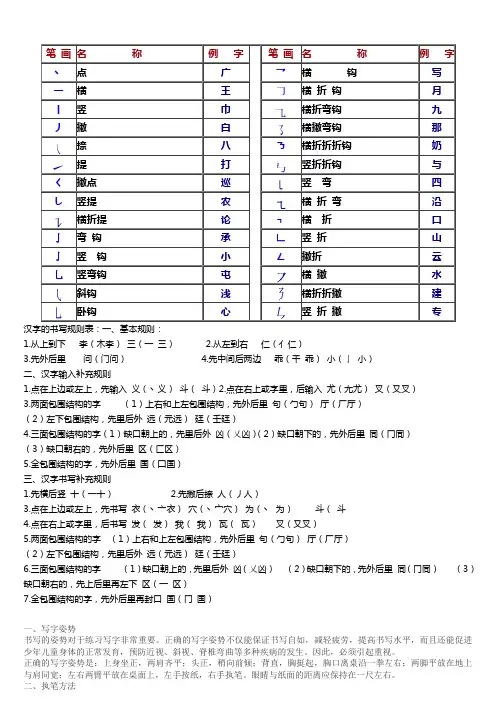 汉字笔画名称及书写规则