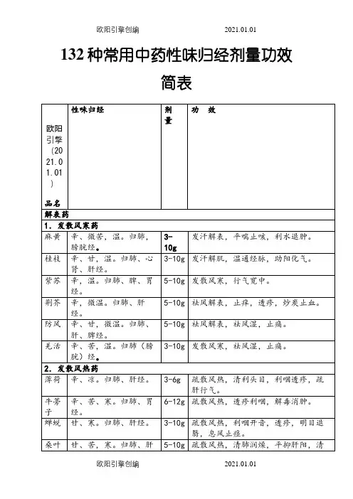 132种常用中药性味归经剂量功效简表(全)之欧阳引擎创编