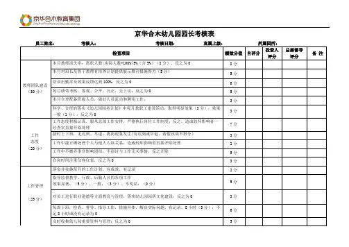 幼儿园园长岗位执行考核明细