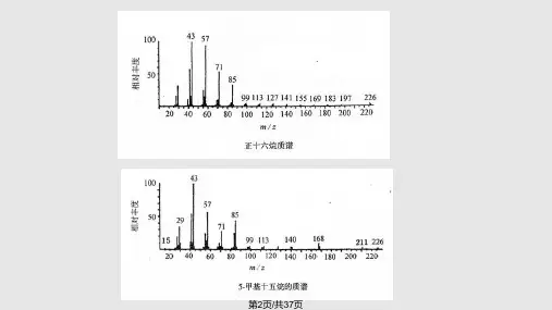 质谱各类有机化合物质谱.pptx