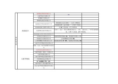 海航集团旗下公司