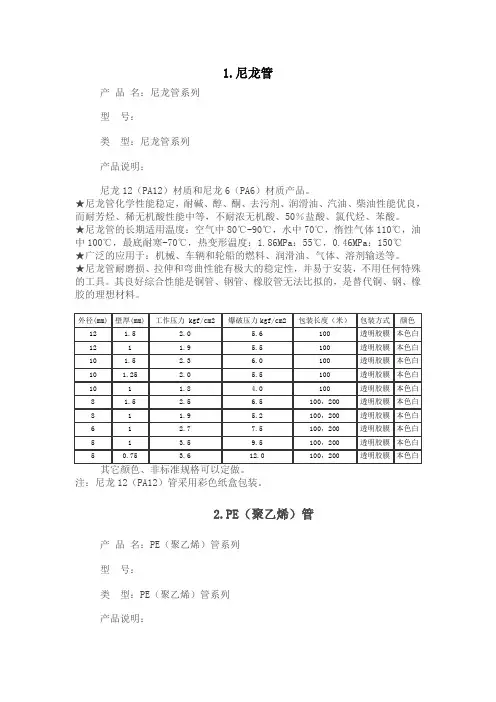 尼龙管资料